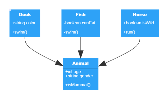 python code that brings animals to life with... Gleek